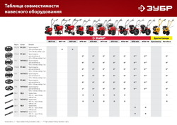 ЗУБР УД-3, НЕХ 32 - круг 30 мм, 2 шт., удлинитель (707107-3)