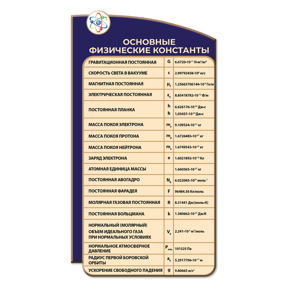 Стенд фигурный Основные физические константы 150000954