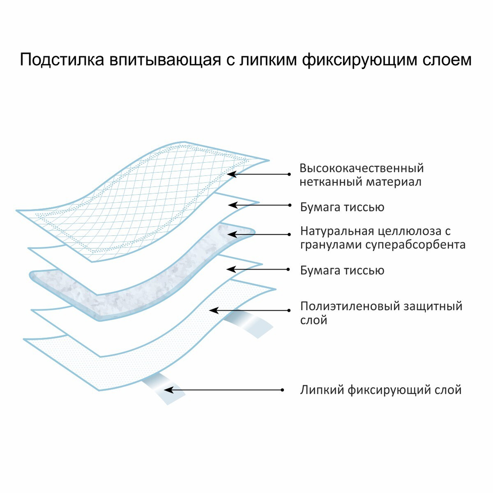 Подстилки впитывающие одноразовые для животных, с липким фиксирующим слоем, 60х90 см, 5 шт.
