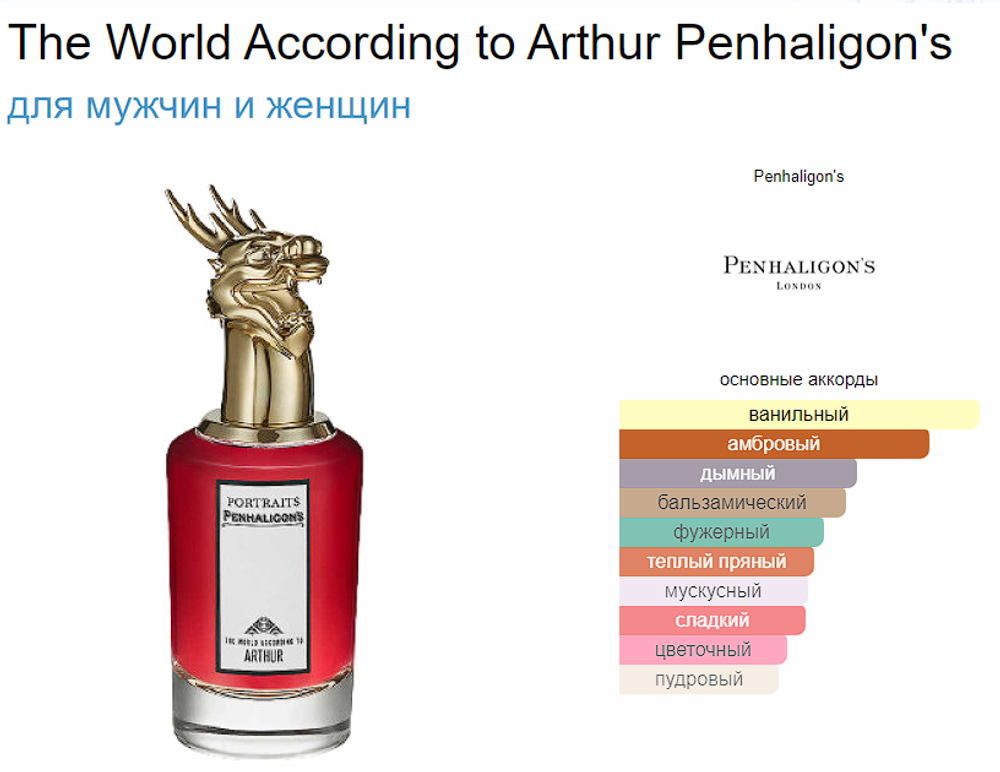 Penhaligon`s The World According To Arthur (duty free парфюмерия)