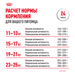 Royal Canin Medium Digestive Care Медиум Дайджестив кэа Корм сухой для взрослых собак средних размеров с чувствительным пищеварением 3кг