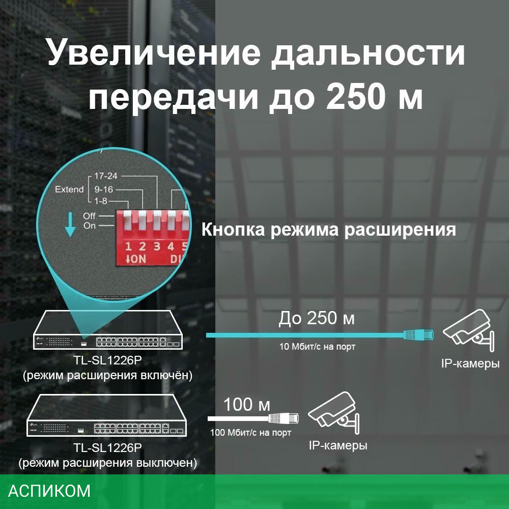 Коммутатор TP-Link TL-SL1226P