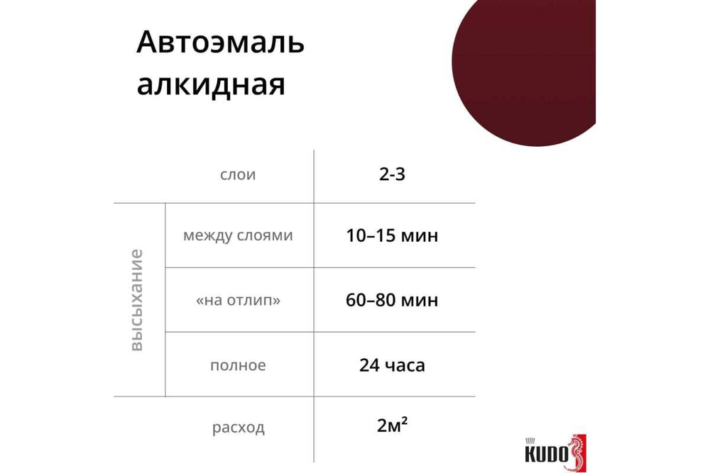 Эмаль алкидная ВАЗ Kudo 180 Гранат (520мл) аэрозоль