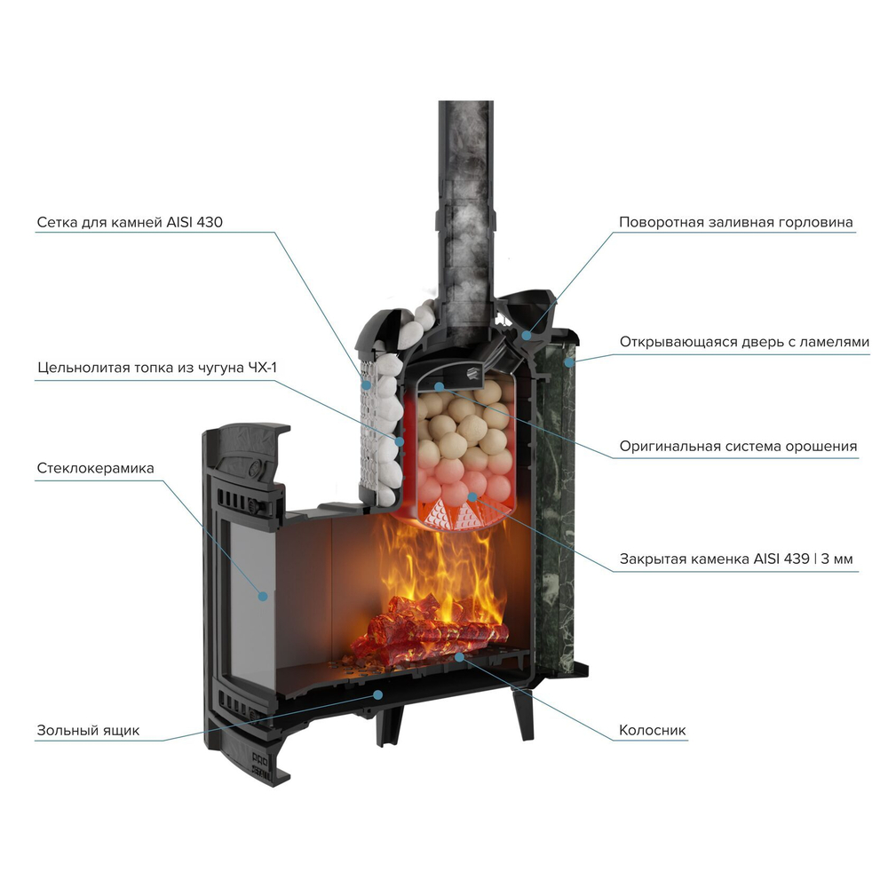 Печь банная «Атмосфера L» с комбинированная сетка-ламель «Жадеит»