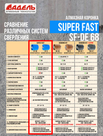 Алмазная коронка (бур) по бетону и кирпичу 68 мм Адель Super Fast для сверления подрозетников боковое пылеудаление, хвостовик М16, сухой рез + Шаблон