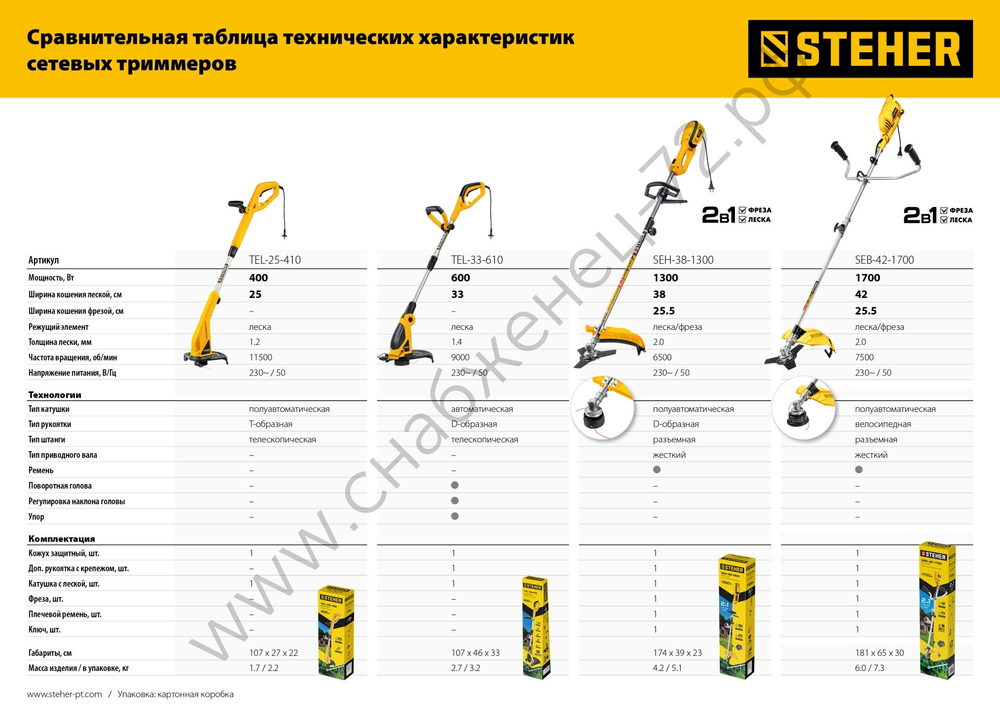 STEHER 600 Вт, ш/с 33 см, сетевой триммер (TEL-33-610)