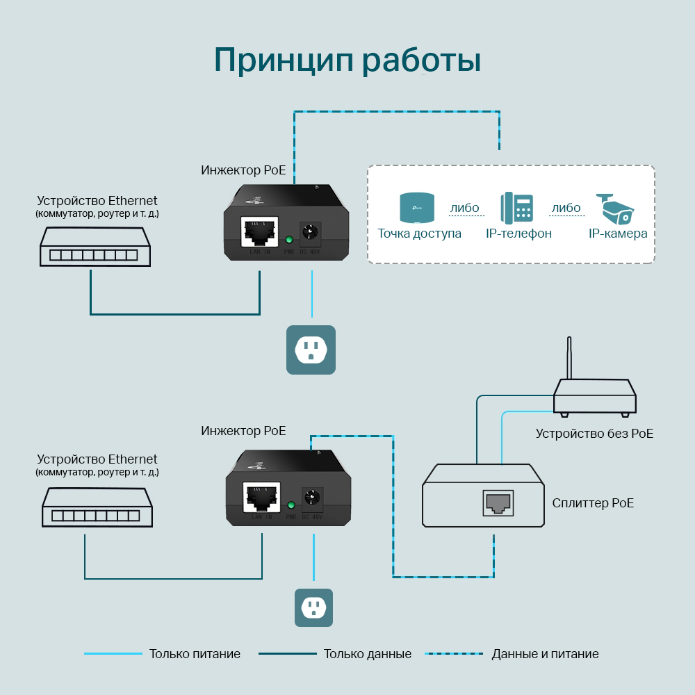 PoE-инжектор TP-Link TL-POE150S