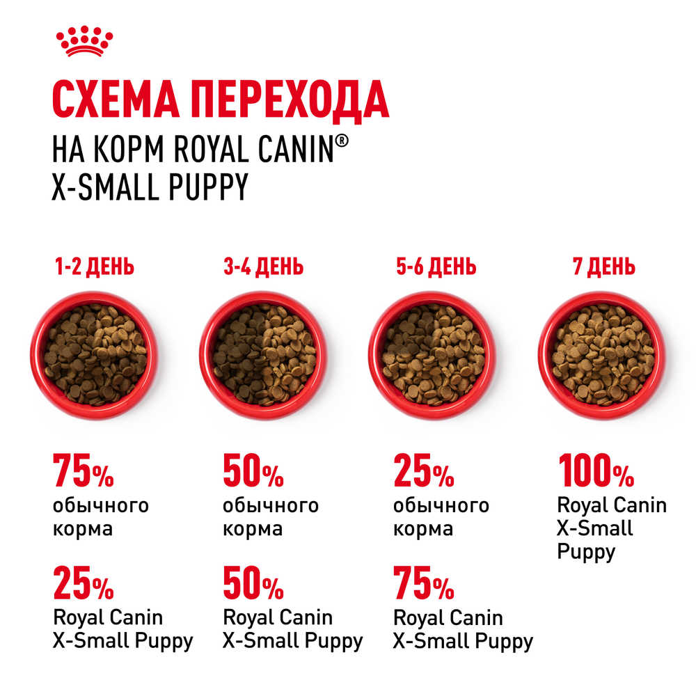 Royal Canin X-Small Puppy Икс-Смол Паппи Корм сухой для щенков миниатюрных пород в возрасте до 10 месяцев 500г
