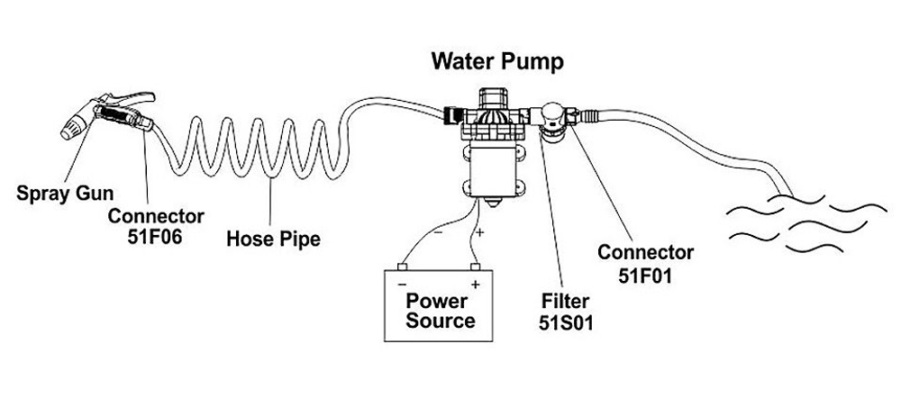 Комплект для мытья палубы, 18,9 л/мин, 12 В, шланг 6 м (10256507)
