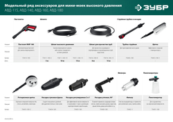 ЗУБР пистолет для минимоек МИГ-180 (70410-180)