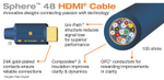 Wireworld SPH5.0M-48 Sphere HDMI 2.0 Cable 5.0m, 18 G, HD-BRIDGE, кабель  HDMI, 5.0 м.