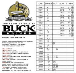 Нож BUCK Folding Hunter 0110 BRSFG-B юбилейный 50-летиефотография - 9