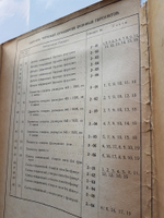 "Стандарты дверей и оконных переплетов для жилстроительства". ВСНХ-СССР Строительный комитет. 1929г. - редкая книга