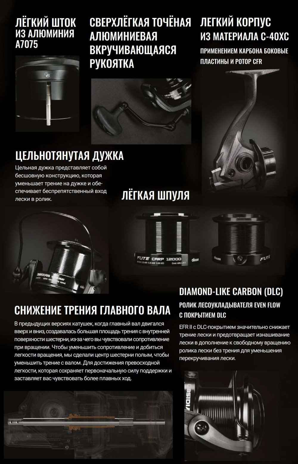 Катушка с передним фрикционом Obsidian Carp OSD 12000 35A