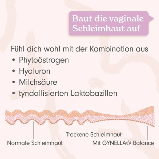 Gynella Balance вагинальные суппозитории