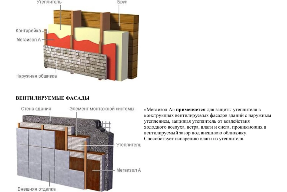 Ветро-влагозащитная мембрана Мегаизол А 70 м2
