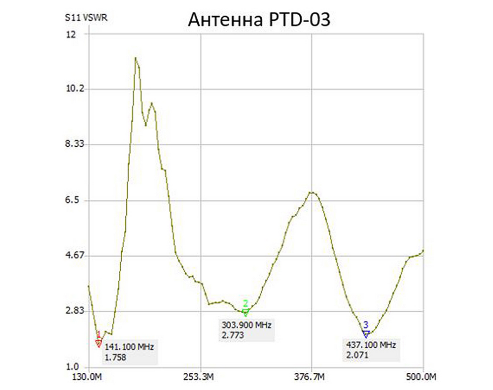 Антенна Аргут ANT-78(f)/PTD-03