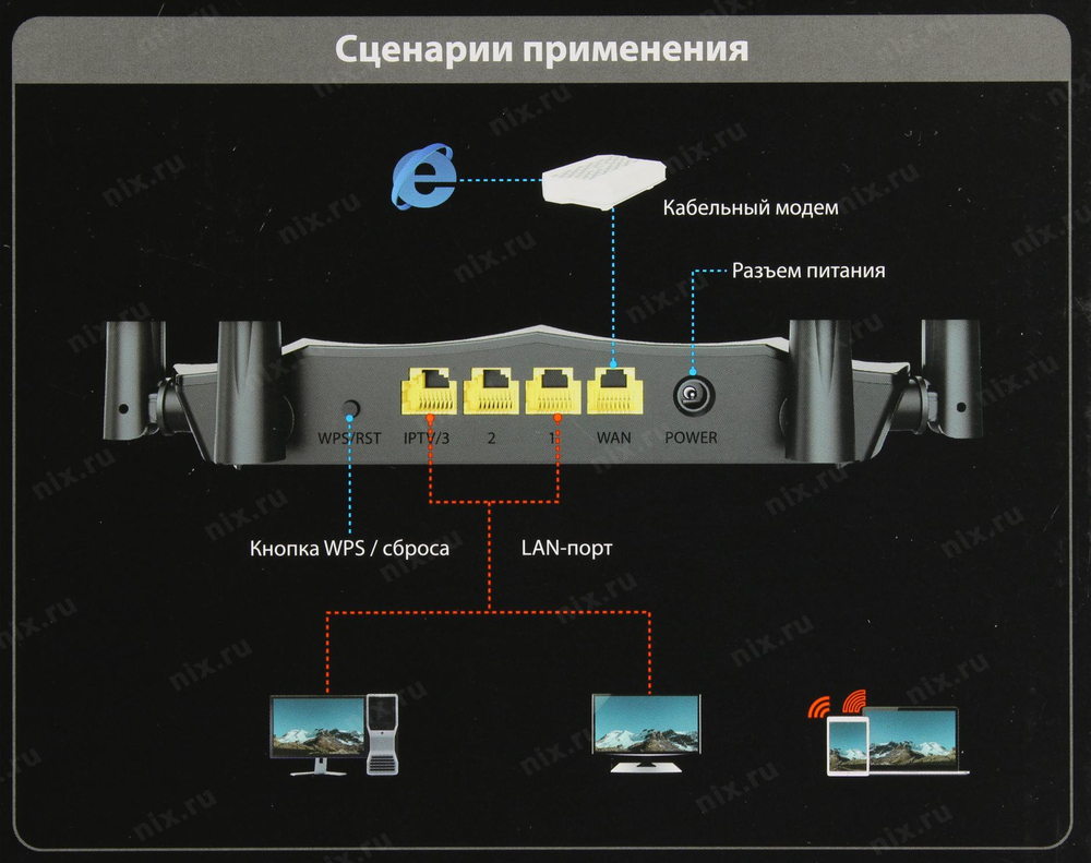 TENDA &lt;AC8&gt; AC1200 Dual-Band WiFi Gigabit Router (3UTP 1000Mbps,  1WAN,  802.11a/b/n/ac, 4x6dBi)