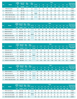 Погружной скважинный насос серии 4TY , Shimge