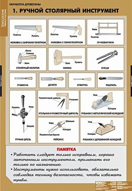 Учебный альбом Технология. Технология обработки древесины. (11 таблиц+CD)