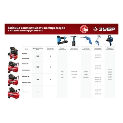 Воздушный компрессор ЗУБР КПМ-260-50 серия "Мастер"