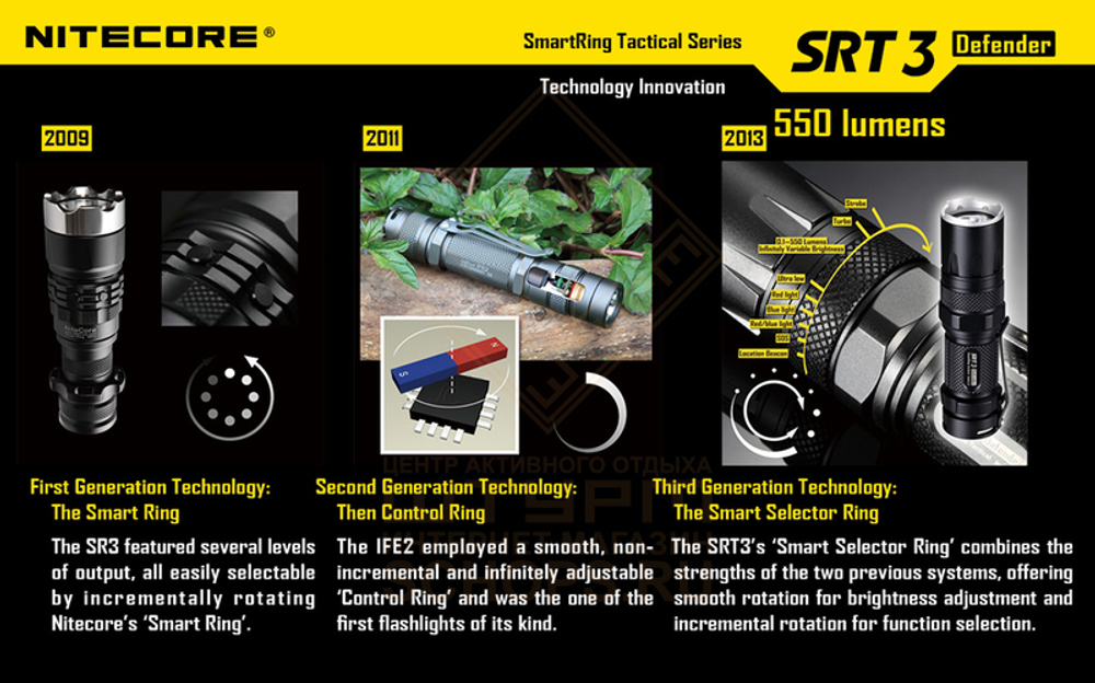 Фонарь Nitecore SRT3