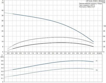 Скважинный насос Grundfos SP 3A-6 3x400В