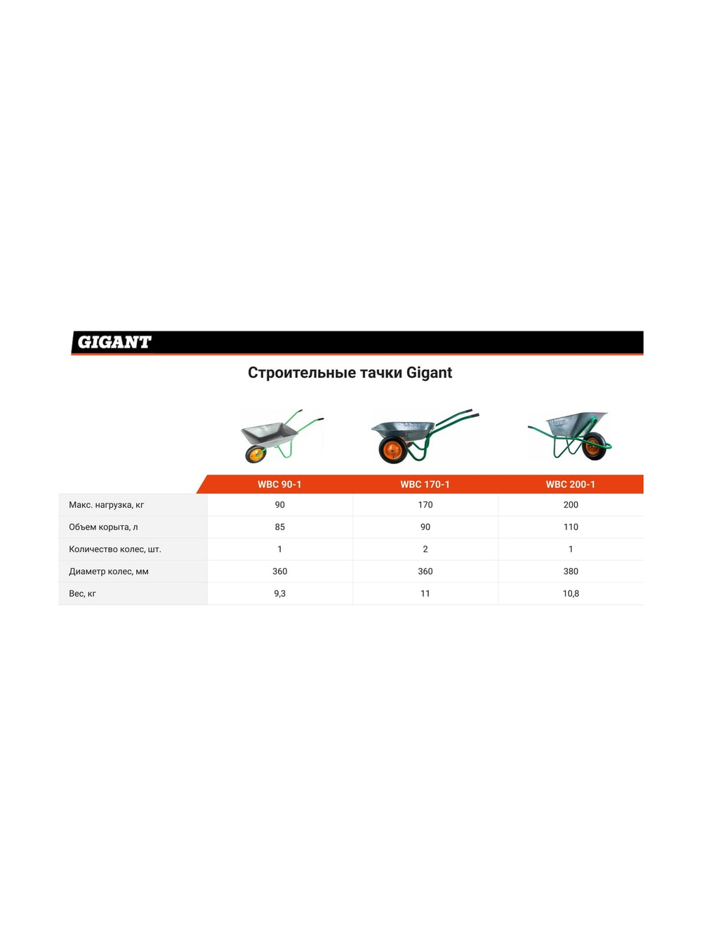 Строительная тачка 90 л, 170кг, пневматические колеса, Gigant WBC 170-1
