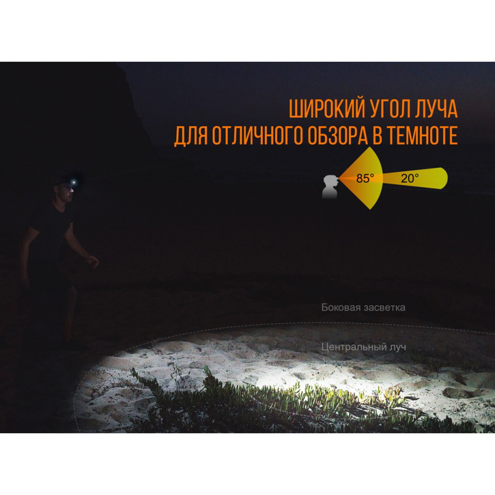 Фонарь Fenix HL32R серый