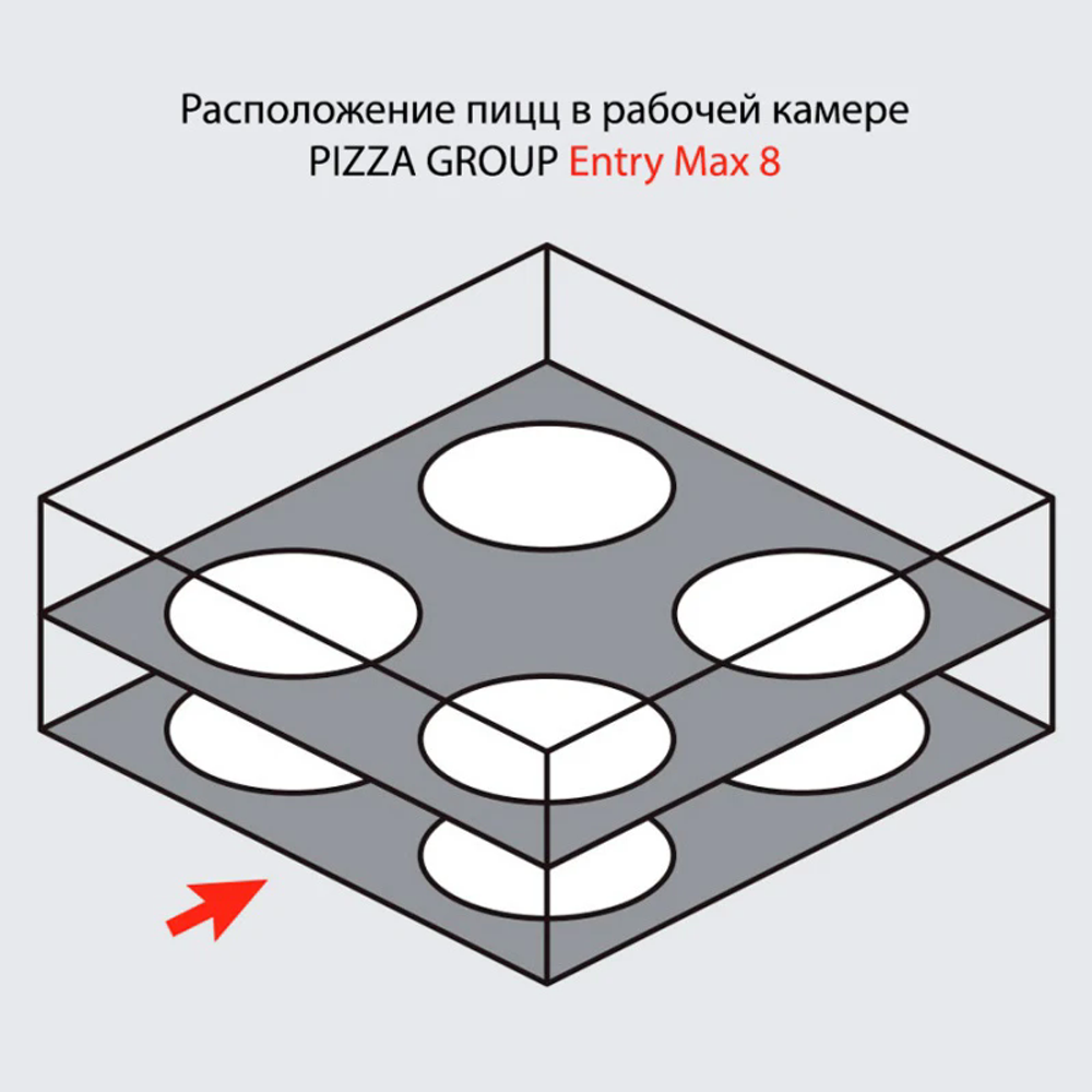 Печь для пиццы Pizza Group Entry Max 8