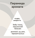 Отдушка - По мотивам Candle Science — Тонка и уд