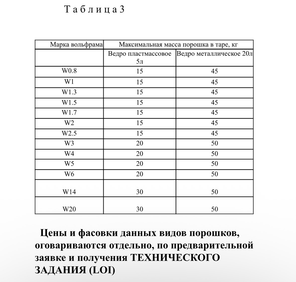 Вольфрамовый порошок (ТУ 24.45.4-004-44984003-2025)