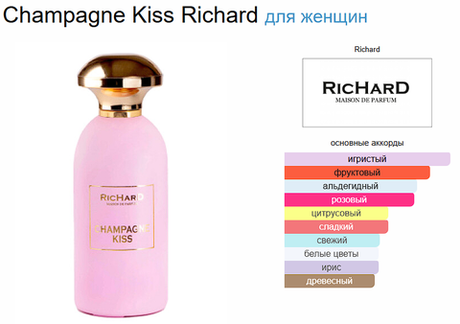 Тестер парфюмерии RicHard CHAMPAGNE KISS 100 ml TESTER