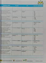 i-WONDER 3 PUPIL'S BOOK