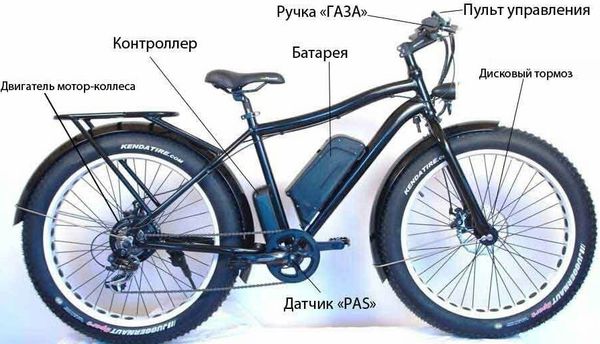 Советы по уходу за электровелосипедом
