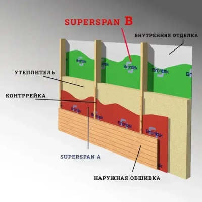 Пароизоляция SUPERSPAN B 70m2/ Паровой барьер для стен