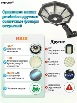 PKBFLOW Уличный светильник на солнечной батарее с датчиком движения настенный, LED, количество ламп:168шт