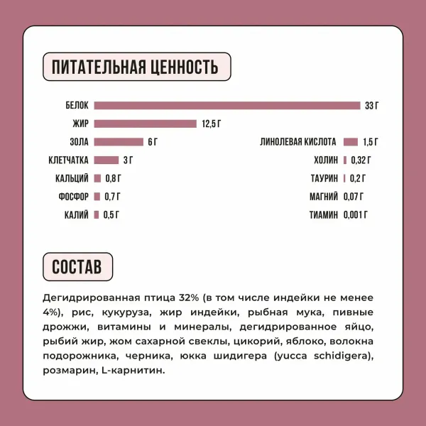 Уценка! Повр.упак. / Сухой корм BOWL WOW для стерилизованных кошек с индейкой и свеклой