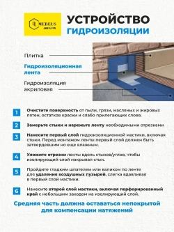 Лента гидроизоляционная Mebeus Aqua Fix 10 метров