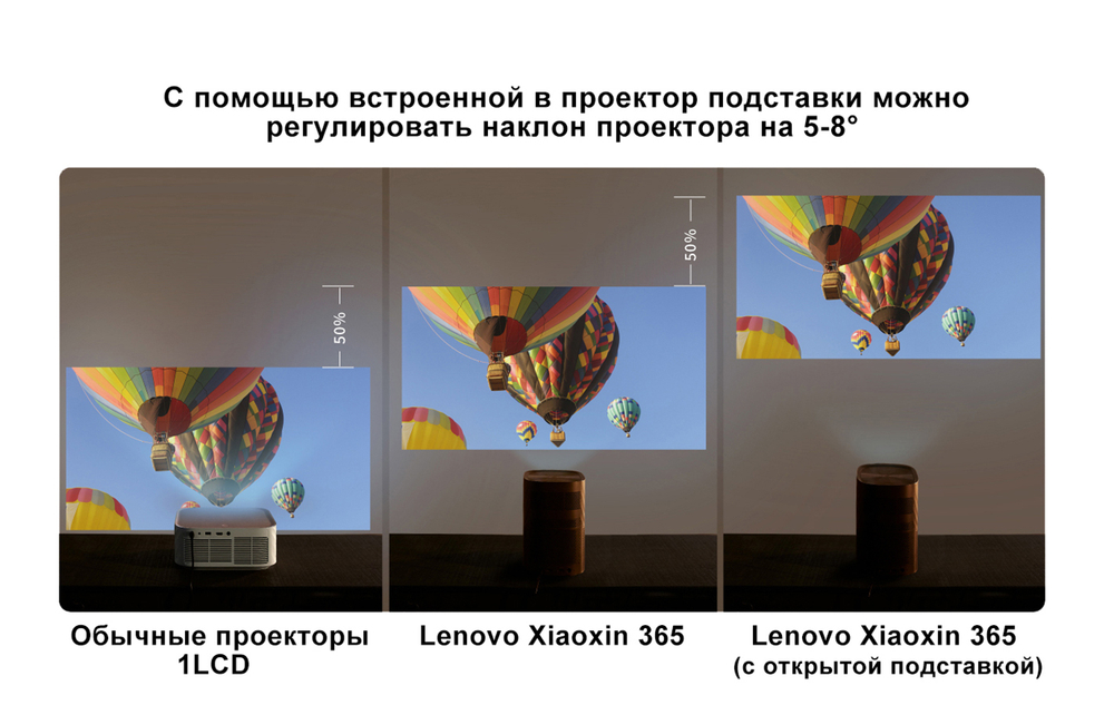 Проектор Lenovo Xiaoxin 365