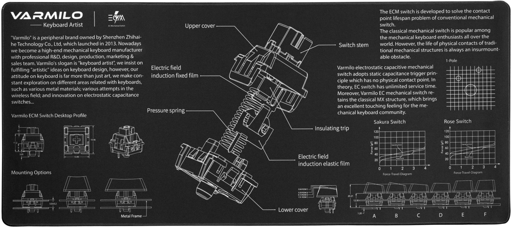 Коврик для мыши VARMILO ZDB005-01 XL черный