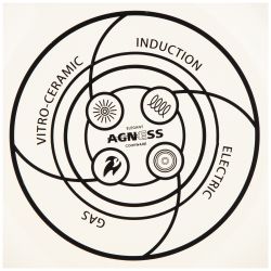 КАСТРЮЛЯ ЭМАЛИРОВАННАЯ AGNESS СО СТЕКЛЯННОЙ КРЫШКОЙ СЕРИЯ "СЕКРЕТНЫЕ ИНГРЕДИЕНТЫ" 2.0 Л, 18*11 СМ