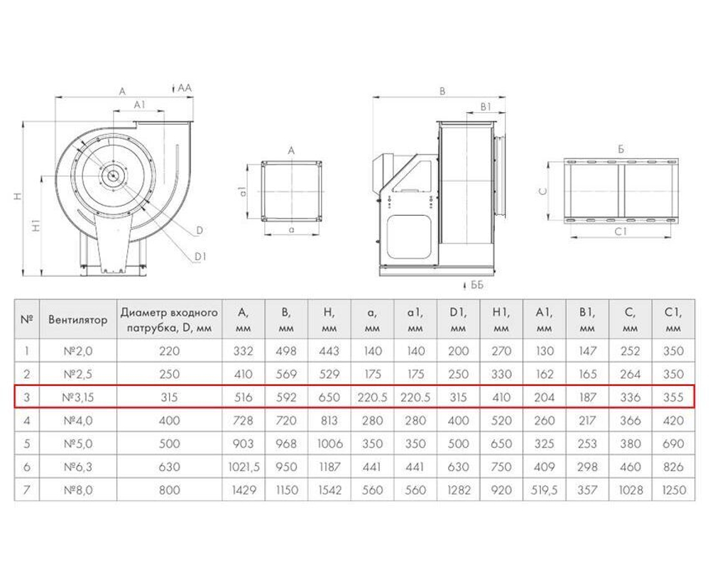 ВР 280-46-3,15 0,75 кВт*1000 об/мин левый радиальный вентилятор