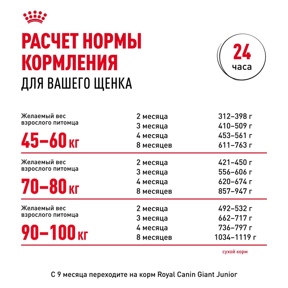 Royal Canin Giant Puppy Корм сухой для щенков очень крупных размеров 3,5 кг