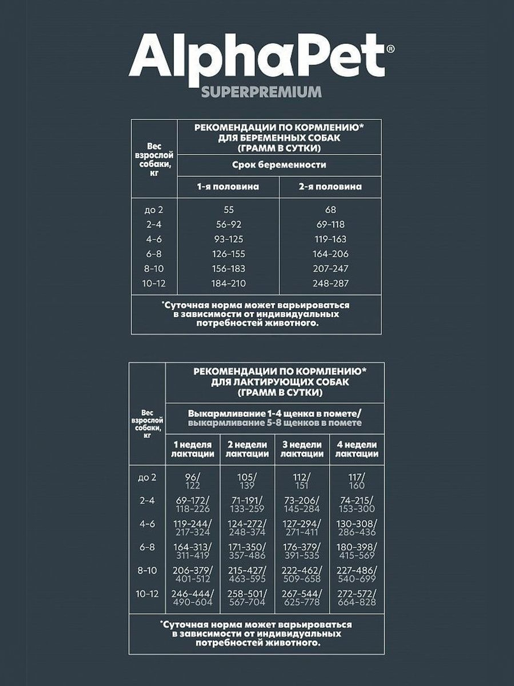 Корм сухой для щенков беременных и кормящих собак AlphaPet Superpremium, 7кг с ягненком и индейкой для мелких пород