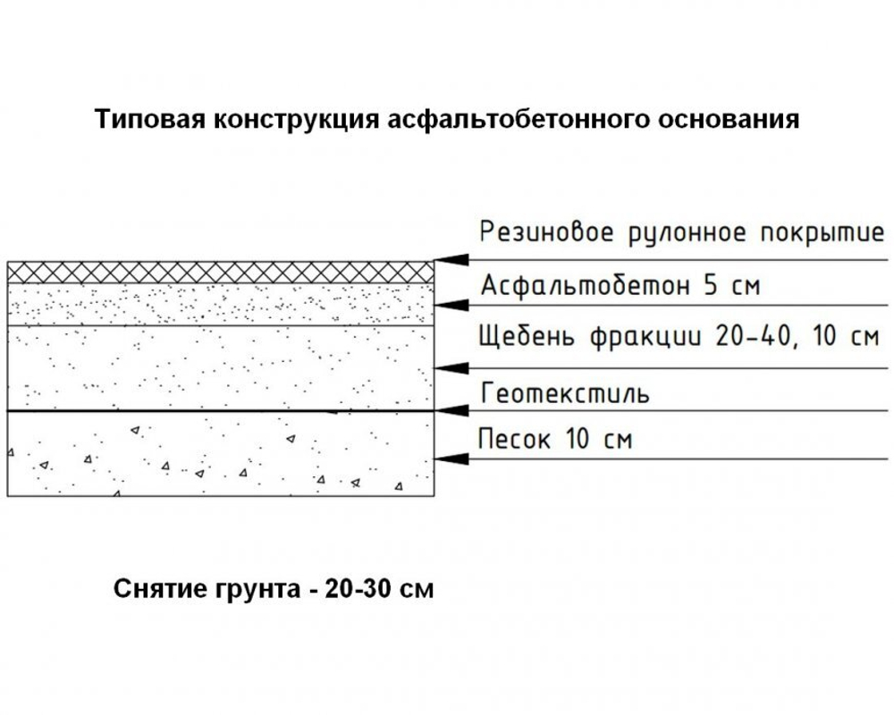 Рулонное покрытие EcoStep Fitness