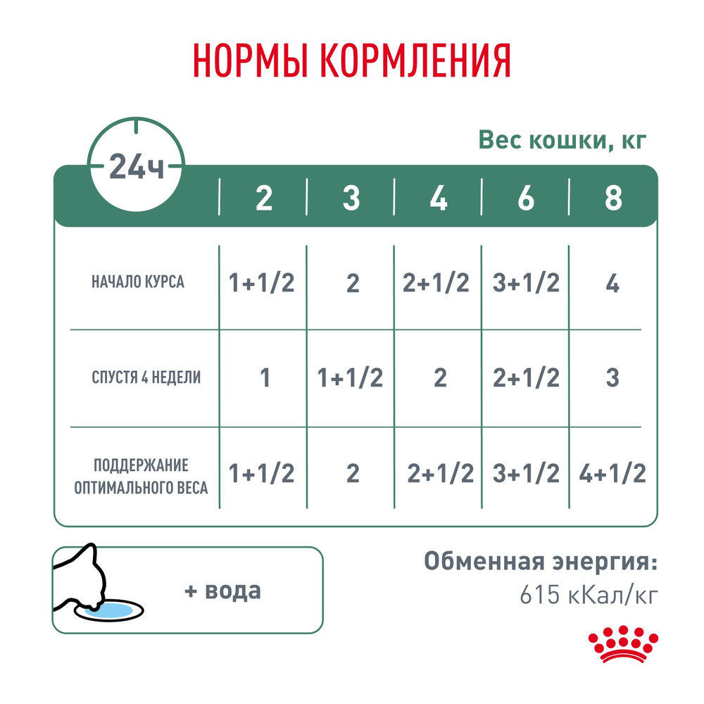 Royal Canin Satiety Weight Management Сэтайети Вейт Менеджмент Корм влажный диета для взрослых кошек для снижения веса 85г