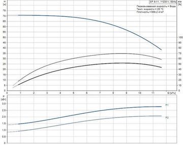 Скважинный насос Grundfos SP 9-11 1x230В NEW!