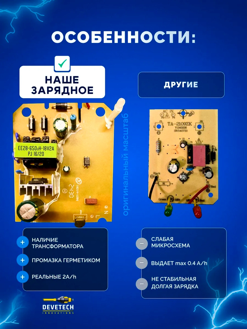 Зарядное устройство для электроинструмента 18 - 21 V