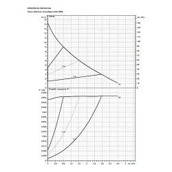 Насос циркуляционный бытовой DAB EVOSTA2 30-145/130 SOL 1/2 , 60188452
